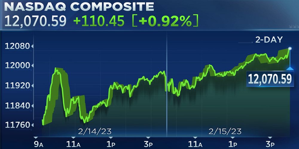 Stock Market News, Data & Updates | Live Market Reports